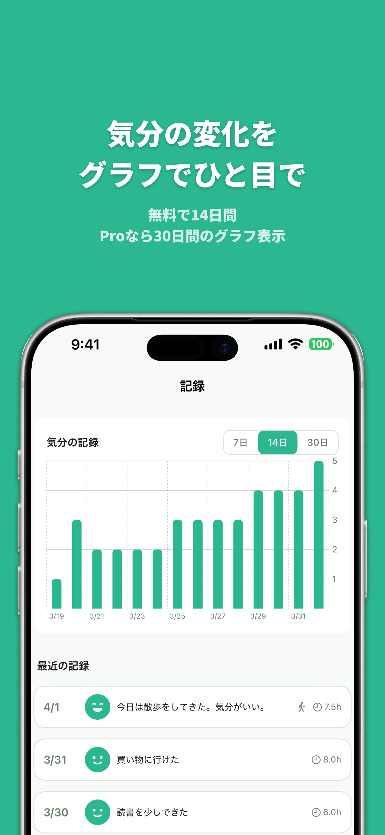 ソイモの気分グラフ画面 - 気分の変化を可視化